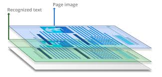 Layers of a searchable PDF